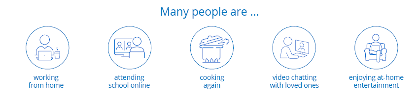 Covid home renter changes Icons that read working from home, attending school online, cooking, video chatting and entertainment